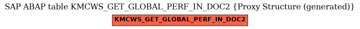 E-R Diagram for table KMCWS_GET_GLOBAL_PERF_IN_DOC2 (Proxy Structure (generated))
