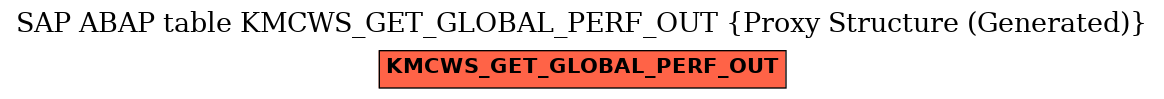 E-R Diagram for table KMCWS_GET_GLOBAL_PERF_OUT (Proxy Structure (Generated))