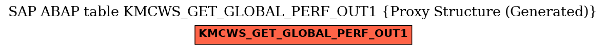 E-R Diagram for table KMCWS_GET_GLOBAL_PERF_OUT1 (Proxy Structure (Generated))