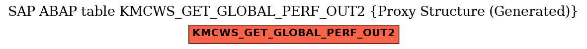 E-R Diagram for table KMCWS_GET_GLOBAL_PERF_OUT2 (Proxy Structure (Generated))