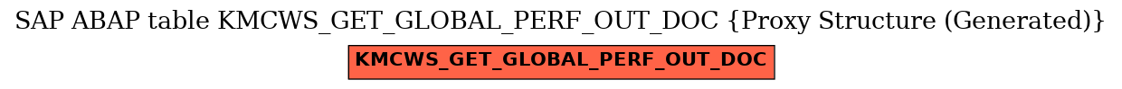 E-R Diagram for table KMCWS_GET_GLOBAL_PERF_OUT_DOC (Proxy Structure (Generated))