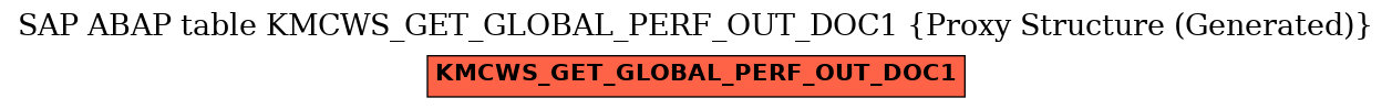 E-R Diagram for table KMCWS_GET_GLOBAL_PERF_OUT_DOC1 (Proxy Structure (Generated))