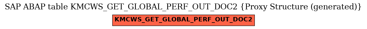 E-R Diagram for table KMCWS_GET_GLOBAL_PERF_OUT_DOC2 (Proxy Structure (generated))