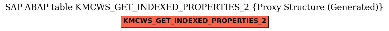 E-R Diagram for table KMCWS_GET_INDEXED_PROPERTIES_2 (Proxy Structure (Generated))