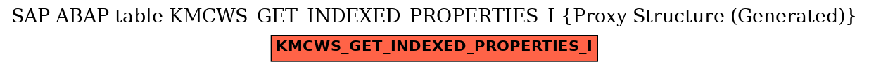 E-R Diagram for table KMCWS_GET_INDEXED_PROPERTIES_I (Proxy Structure (Generated))