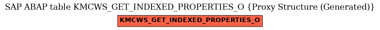 E-R Diagram for table KMCWS_GET_INDEXED_PROPERTIES_O (Proxy Structure (Generated))