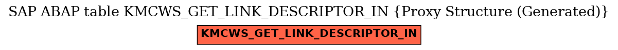 E-R Diagram for table KMCWS_GET_LINK_DESCRIPTOR_IN (Proxy Structure (Generated))