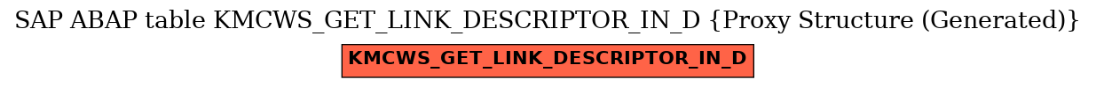 E-R Diagram for table KMCWS_GET_LINK_DESCRIPTOR_IN_D (Proxy Structure (Generated))