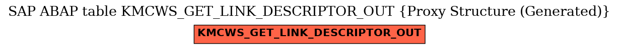 E-R Diagram for table KMCWS_GET_LINK_DESCRIPTOR_OUT (Proxy Structure (Generated))