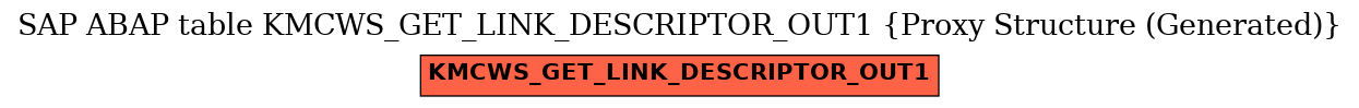 E-R Diagram for table KMCWS_GET_LINK_DESCRIPTOR_OUT1 (Proxy Structure (Generated))