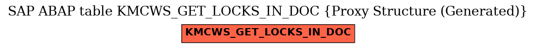 E-R Diagram for table KMCWS_GET_LOCKS_IN_DOC (Proxy Structure (Generated))