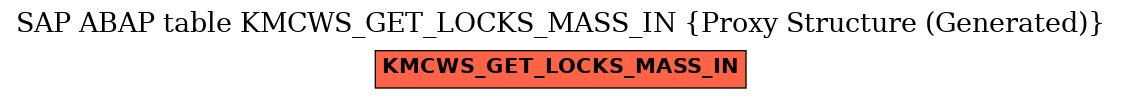 E-R Diagram for table KMCWS_GET_LOCKS_MASS_IN (Proxy Structure (Generated))
