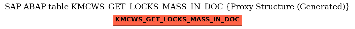 E-R Diagram for table KMCWS_GET_LOCKS_MASS_IN_DOC (Proxy Structure (Generated))