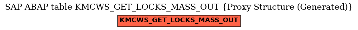 E-R Diagram for table KMCWS_GET_LOCKS_MASS_OUT (Proxy Structure (Generated))