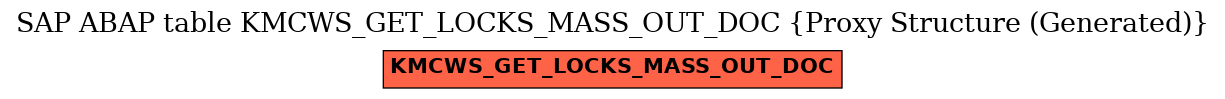 E-R Diagram for table KMCWS_GET_LOCKS_MASS_OUT_DOC (Proxy Structure (Generated))