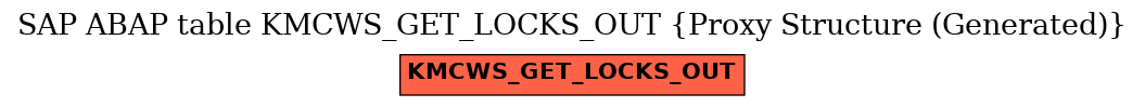 E-R Diagram for table KMCWS_GET_LOCKS_OUT (Proxy Structure (Generated))