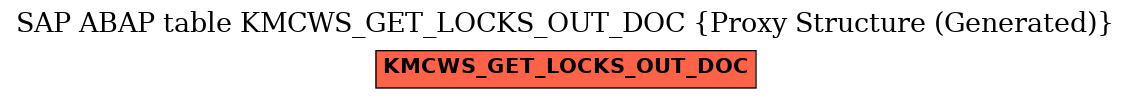 E-R Diagram for table KMCWS_GET_LOCKS_OUT_DOC (Proxy Structure (Generated))