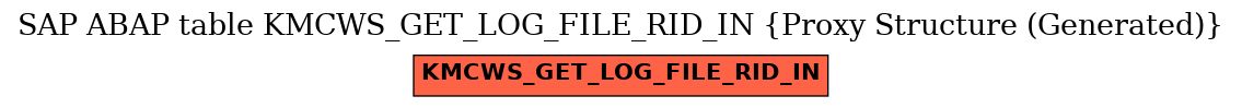 E-R Diagram for table KMCWS_GET_LOG_FILE_RID_IN (Proxy Structure (Generated))