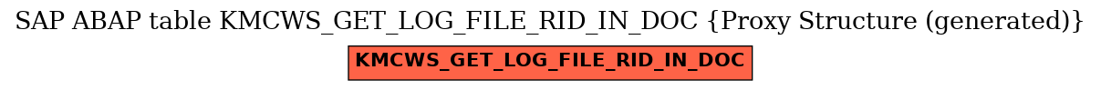 E-R Diagram for table KMCWS_GET_LOG_FILE_RID_IN_DOC (Proxy Structure (generated))