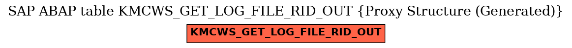 E-R Diagram for table KMCWS_GET_LOG_FILE_RID_OUT (Proxy Structure (Generated))