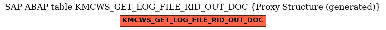 E-R Diagram for table KMCWS_GET_LOG_FILE_RID_OUT_DOC (Proxy Structure (generated))