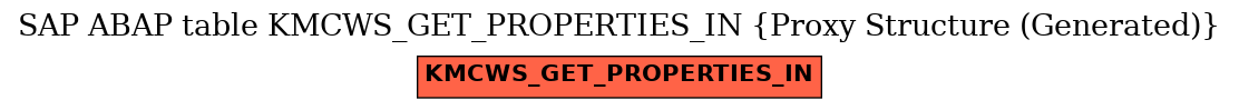 E-R Diagram for table KMCWS_GET_PROPERTIES_IN (Proxy Structure (Generated))