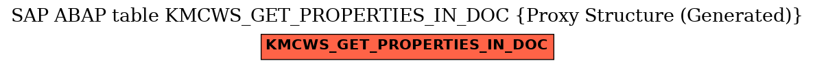 E-R Diagram for table KMCWS_GET_PROPERTIES_IN_DOC (Proxy Structure (Generated))