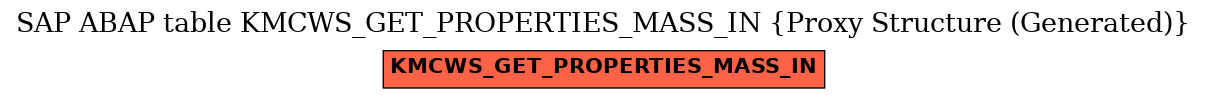 E-R Diagram for table KMCWS_GET_PROPERTIES_MASS_IN (Proxy Structure (Generated))