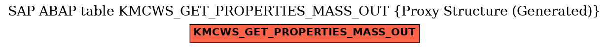 E-R Diagram for table KMCWS_GET_PROPERTIES_MASS_OUT (Proxy Structure (Generated))