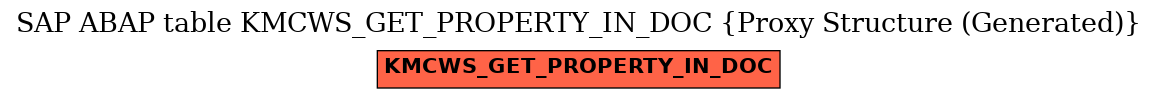 E-R Diagram for table KMCWS_GET_PROPERTY_IN_DOC (Proxy Structure (Generated))