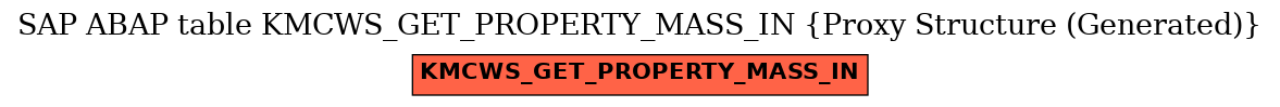 E-R Diagram for table KMCWS_GET_PROPERTY_MASS_IN (Proxy Structure (Generated))