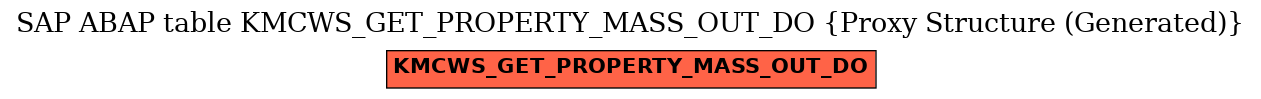 E-R Diagram for table KMCWS_GET_PROPERTY_MASS_OUT_DO (Proxy Structure (Generated))