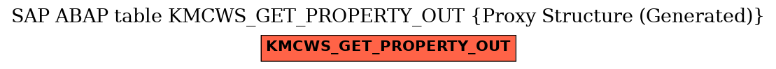 E-R Diagram for table KMCWS_GET_PROPERTY_OUT (Proxy Structure (Generated))