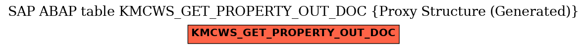 E-R Diagram for table KMCWS_GET_PROPERTY_OUT_DOC (Proxy Structure (Generated))