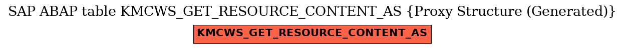 E-R Diagram for table KMCWS_GET_RESOURCE_CONTENT_AS (Proxy Structure (Generated))