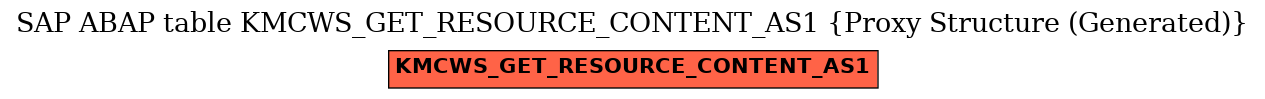 E-R Diagram for table KMCWS_GET_RESOURCE_CONTENT_AS1 (Proxy Structure (Generated))