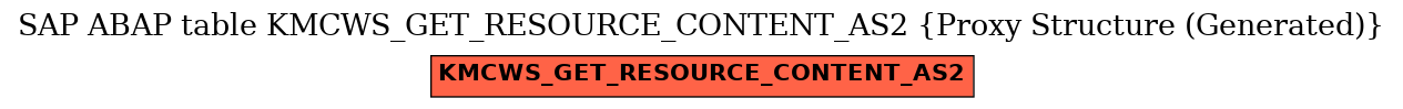 E-R Diagram for table KMCWS_GET_RESOURCE_CONTENT_AS2 (Proxy Structure (Generated))