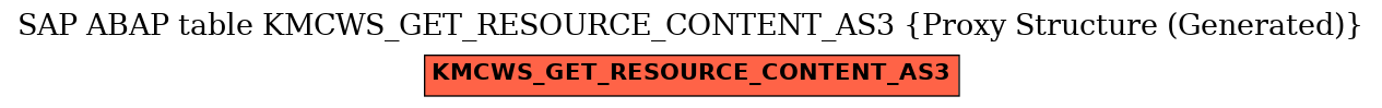 E-R Diagram for table KMCWS_GET_RESOURCE_CONTENT_AS3 (Proxy Structure (Generated))