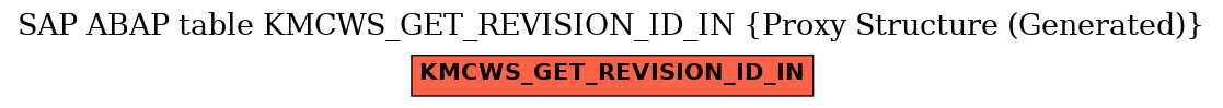 E-R Diagram for table KMCWS_GET_REVISION_ID_IN (Proxy Structure (Generated))