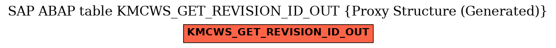 E-R Diagram for table KMCWS_GET_REVISION_ID_OUT (Proxy Structure (Generated))