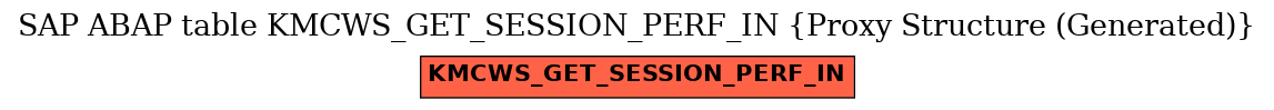 E-R Diagram for table KMCWS_GET_SESSION_PERF_IN (Proxy Structure (Generated))
