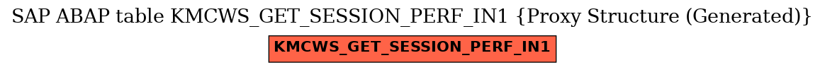 E-R Diagram for table KMCWS_GET_SESSION_PERF_IN1 (Proxy Structure (Generated))