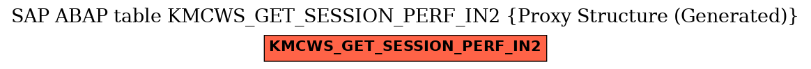 E-R Diagram for table KMCWS_GET_SESSION_PERF_IN2 (Proxy Structure (Generated))