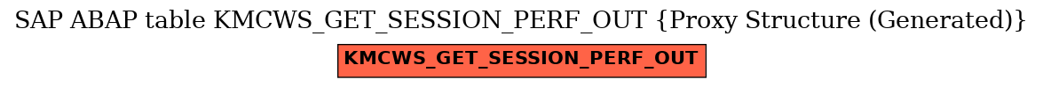 E-R Diagram for table KMCWS_GET_SESSION_PERF_OUT (Proxy Structure (Generated))