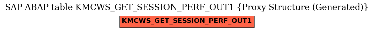 E-R Diagram for table KMCWS_GET_SESSION_PERF_OUT1 (Proxy Structure (Generated))