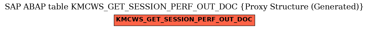 E-R Diagram for table KMCWS_GET_SESSION_PERF_OUT_DOC (Proxy Structure (Generated))