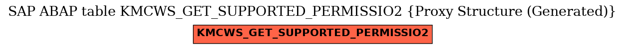 E-R Diagram for table KMCWS_GET_SUPPORTED_PERMISSIO2 (Proxy Structure (Generated))