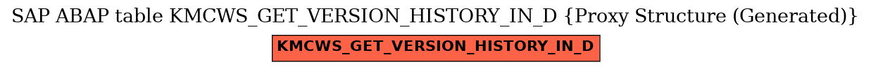 E-R Diagram for table KMCWS_GET_VERSION_HISTORY_IN_D (Proxy Structure (Generated))