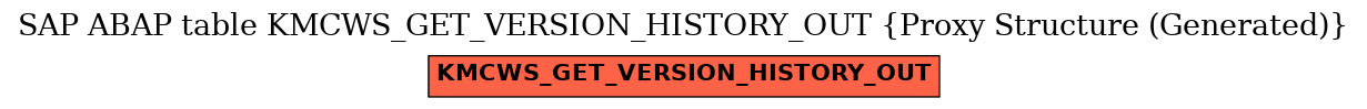 E-R Diagram for table KMCWS_GET_VERSION_HISTORY_OUT (Proxy Structure (Generated))