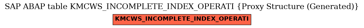 E-R Diagram for table KMCWS_INCOMPLETE_INDEX_OPERATI (Proxy Structure (Generated))